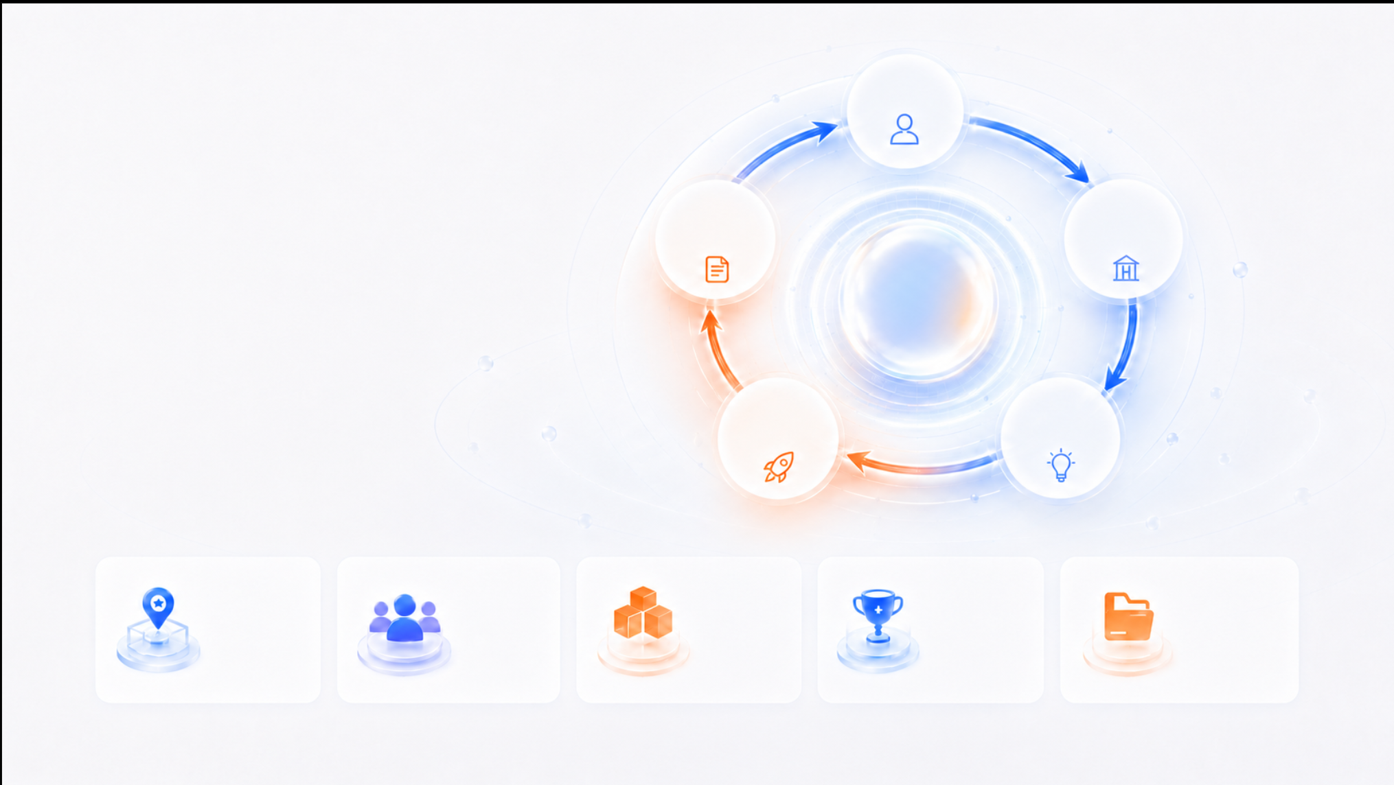 广州 AI 共创社的共创飞轮